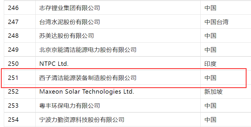 �������ǲ���(�й���)�ٷ���վ